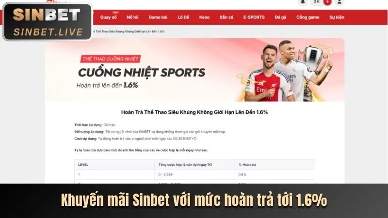 Hình ảnh khuyến mãi hấp dẫn khi đăng ký AZ688